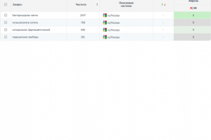 Медицинские приборы (регион Москва)