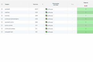 Штативы (регион Москва) топ-5