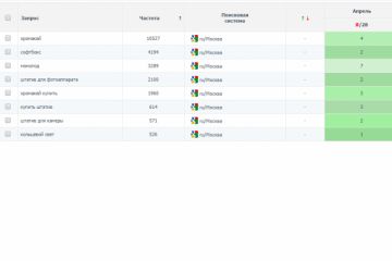 Штативы (регион Москва) топ-5