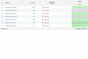 Визовый центр (регион Москва)