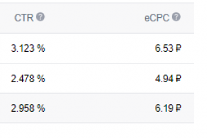 Стоимость клика 6,17 руб. CTR 2,958%