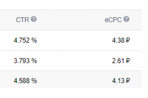 Стоимость клика 4,13. CTR 4,588%