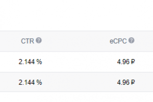 Стоимость клика 4,96. CTR 2,144%