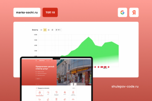 Сеть продуктовых минимаркетов