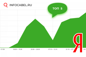 Продажа и производство кабеля
