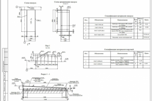 Разработка пануса