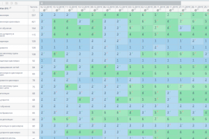 +81 запрос в ТОП - 3!  КУРСЫ МАНИКЮРА