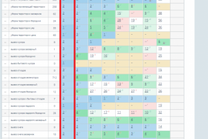 ТОП - 3 !!! 80 ключевых фраз через 3 месяца!