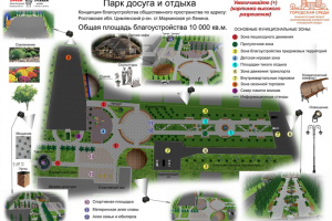 Формирование комфортной городской среды