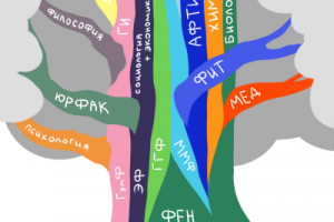 Дерево факультетов для НГУ