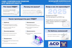 Инфографика КЭДО
