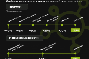Инфографика для бизнеса ретейл
