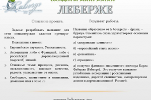 Название для кондитерского салона (победа в конкурсе)