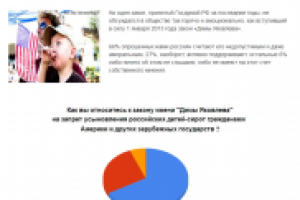 Аналитическая статья на основе опросов