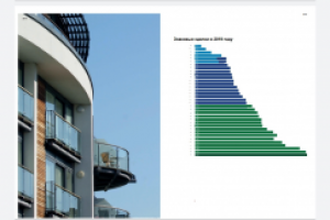 Отчет для агентства недвижимости