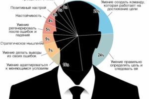 Текст выступления - самопрезентации на должность Директор гимназ
