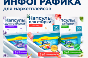 Инфографика для МП. Капсулы для стирки