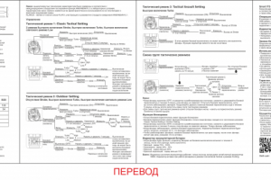 Перевод с английского и верстка инструкции к тактическому фонарю