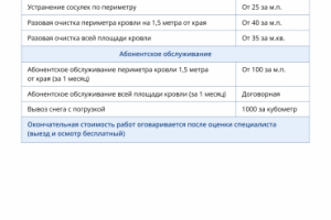 коммерческое предложение для компании «Профаспект» - 2