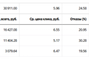 Автодилер Москва