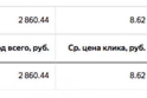 Таможенное оформление и доставка груза из Китая