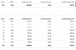 Таможенное оформление и доставка из Китая
