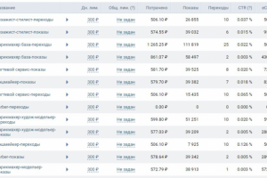 Настройка таргетинга в ВК