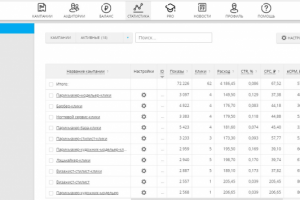 Настройка рекламы в Mytarget