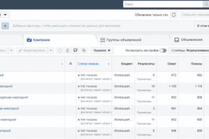 Настройка таргетинга в ФБ