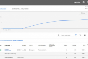 Настройка Google AdWords