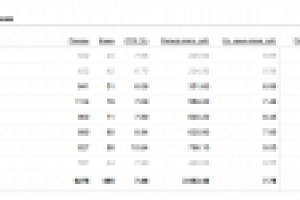 Яндекс Директ для гостиницы