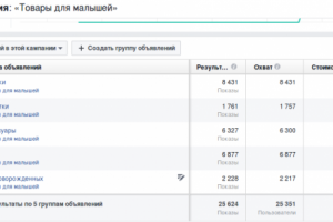 Настройка таргетинга в ФБ