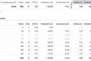 Настройка  и сопровождение Яндекс Директ