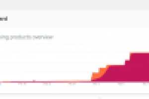 Настройка Google Merchant Center