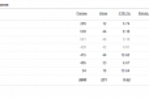 Яндекс Директ