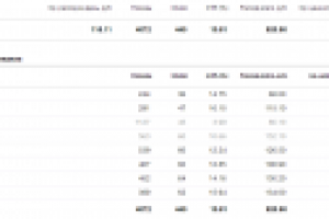 Реклама посуточной аренды жилья