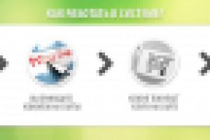 Создание банеров