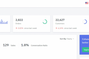 Разработка нового функционала сайта