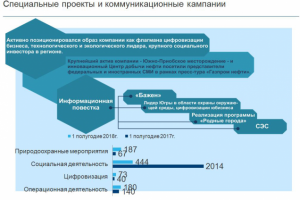 Работа 3934982