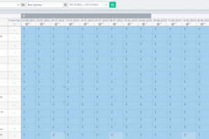 SEO продвижение сервиса по ремонту ноутбуков и пк - 81% ТОП3