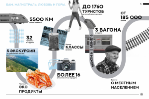 презентация маршрута