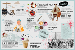Инофграфика Доброе мороженое