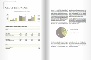 Дизайн и верстка годового отчета