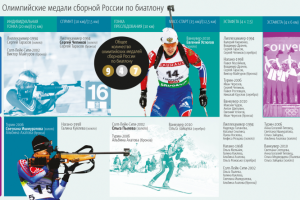 Биатлон и все все все