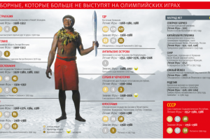 Мертвые олимпийские сборные