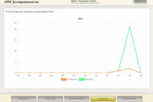 UI React+Node+PostgreSQL