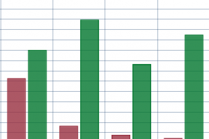 UI Node React PWA, Express, GraphQl, MongoDB