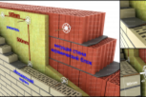 Использование гибких связей при возведении стен