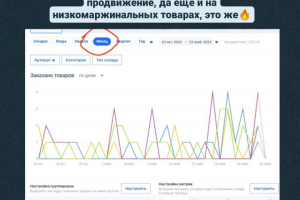 Сео-оптимизация карточек на Озон. SEO-оптимизация карточек Ozon
