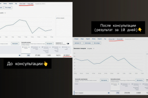 Сезонное продвижение кондитерских товаров